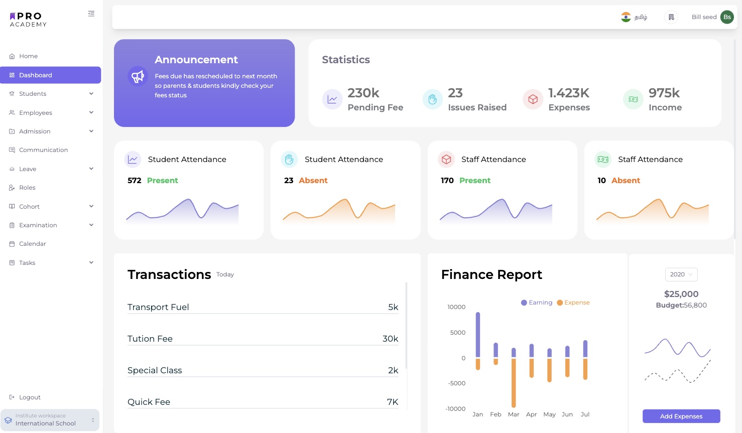 Fully Loaded Dashboard - View 1