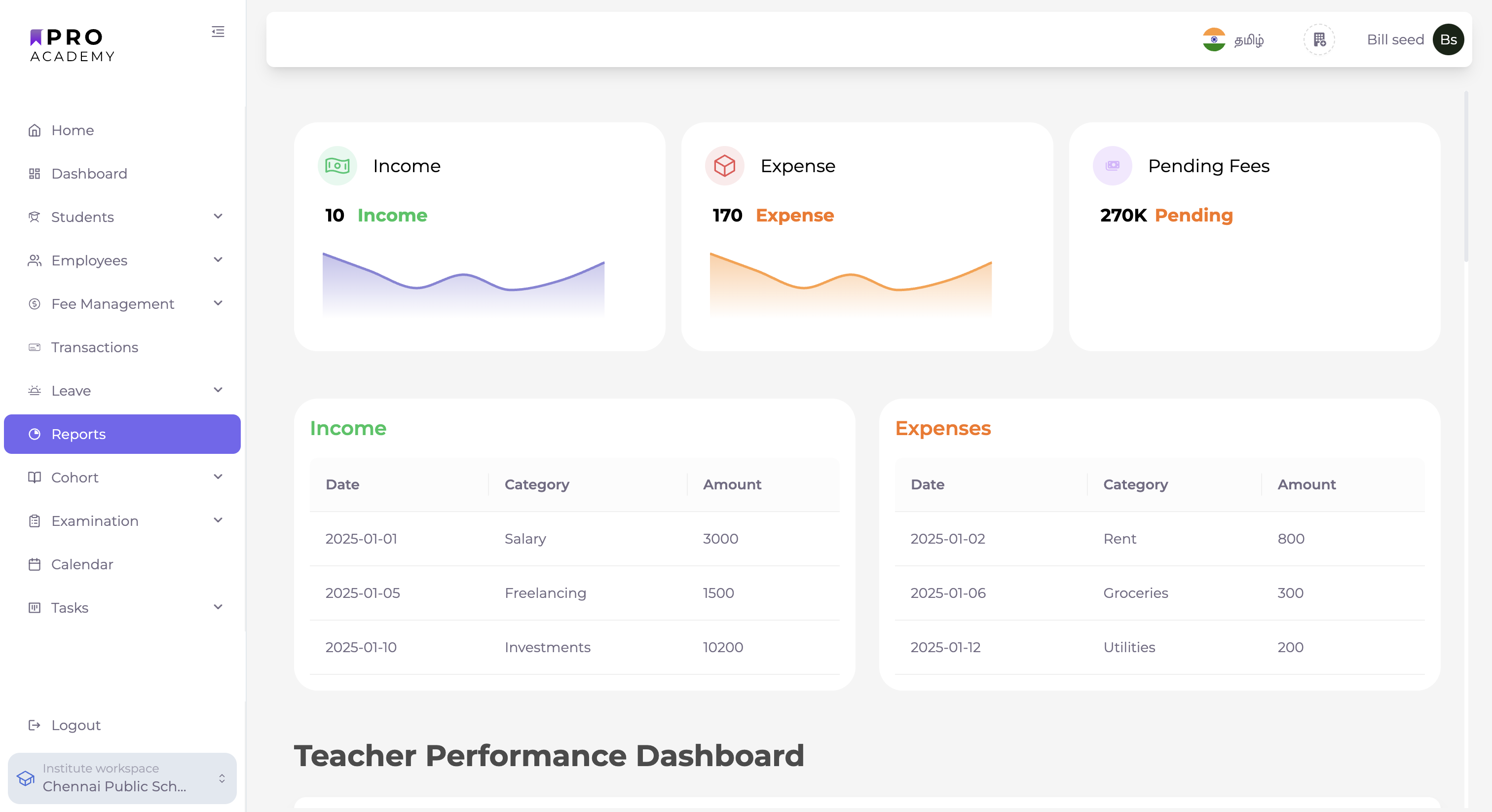Fully Loaded Dashboard - View 2
