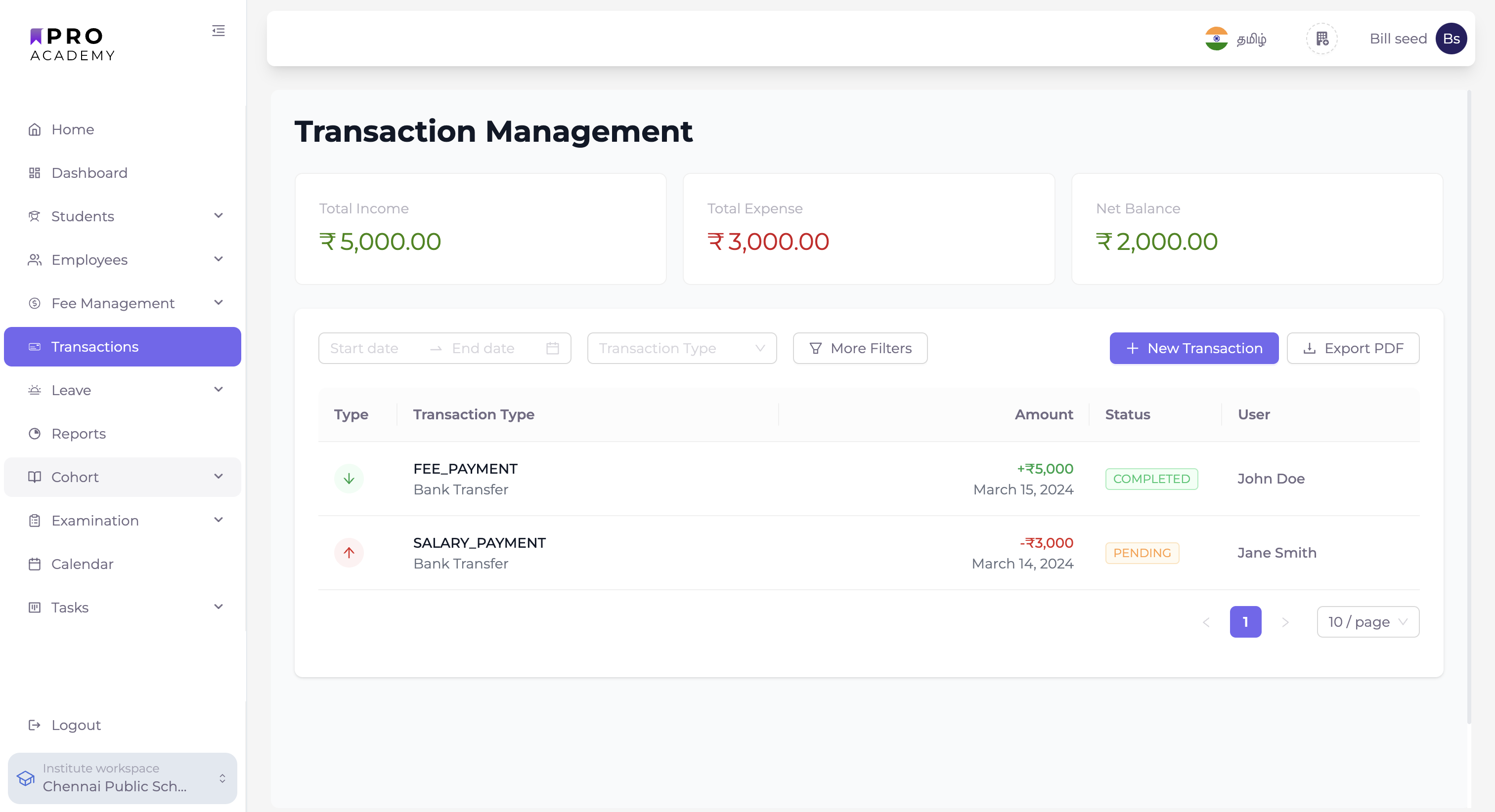 Fully Loaded Dashboard - View 3